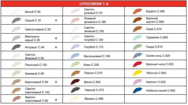 Затирочные смеси Litokol Litohrom 1-6 C.20 светло-серый 25 кг